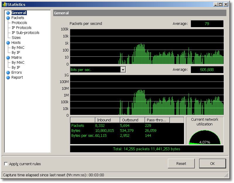 Network utilization histograms